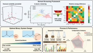 Graphical abstract
